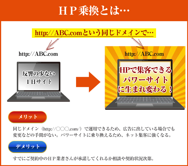 HP乗換