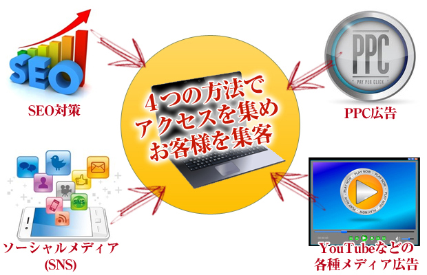 集客代行5
