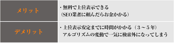 メリットデメリット1