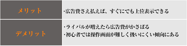 メリットデメリット2