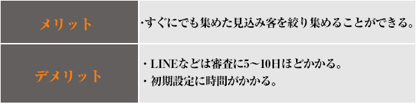 メリットデメリット3