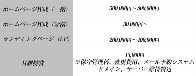 ホームページ関連料金