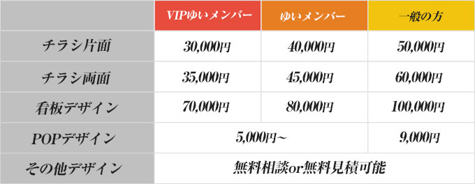 デザイン関係料金表
