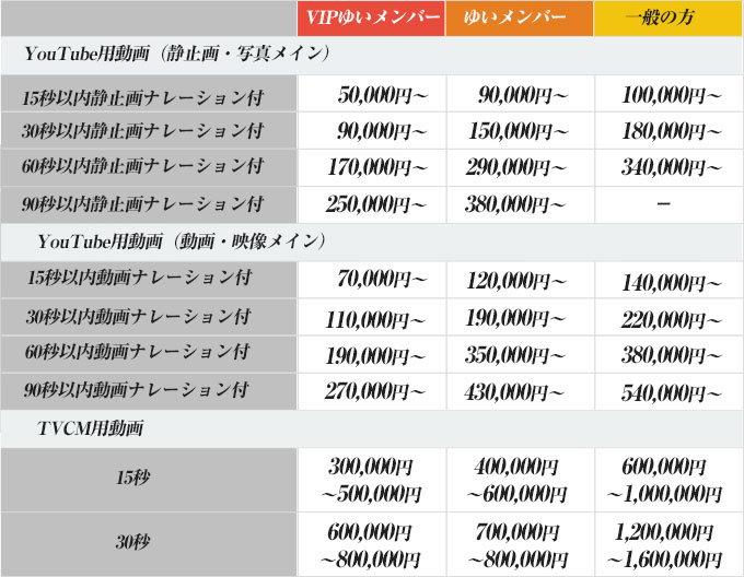 動画作成関係料金表